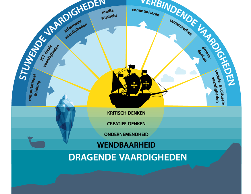 Gratis webinar 21ste-eeuwse vaardigheden
